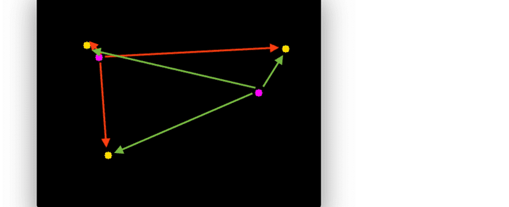 Centroid Tracker