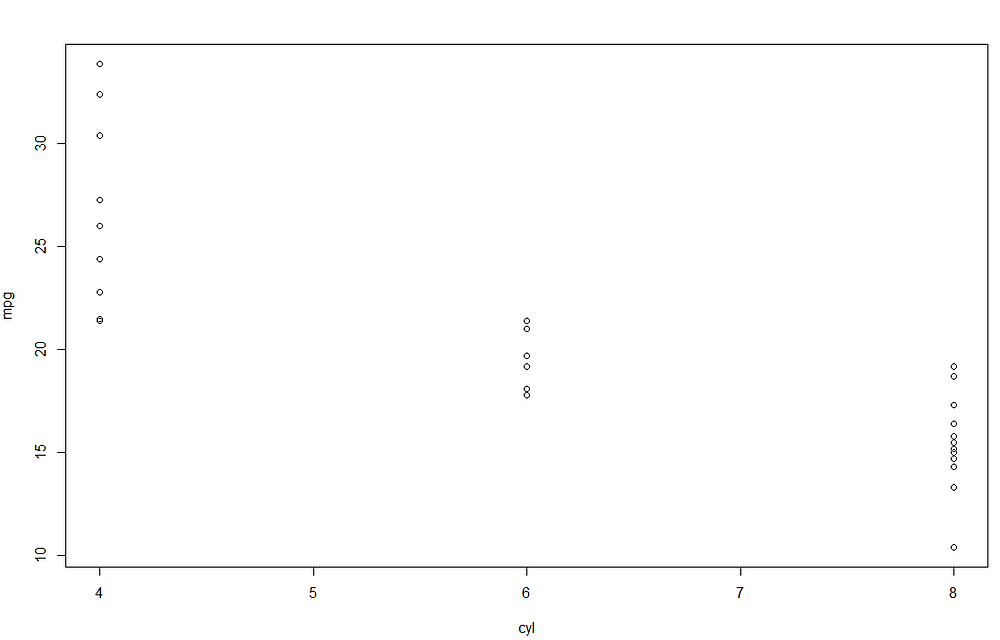 scaterplot