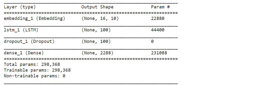 Text Generation with LSTM